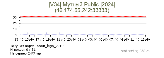 Сервер CSS |V34| Мутный Public |2024|