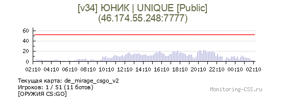 Сервер CSS [v34] UNIQUE 2024 [Public]