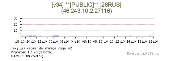 Сервер CSS [v34] **[PUBLIC]** |26RUS|