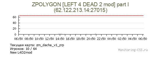 Сервер CSS ZPOLYGON [LEFT 4 DEAD 2 mod] part I