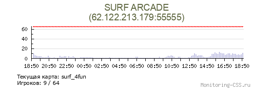 Сервер CSS SURF ARCADE