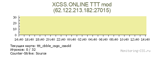 Сервер CSS XCSS.ONLINE TTT mod