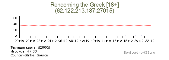 Сервер CSS Rencorning the Greek [18+]