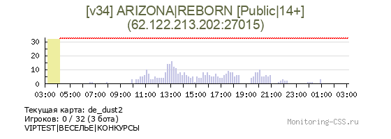 Сервер CSS [v34] ARIZONA|REBORN [Public|14+]