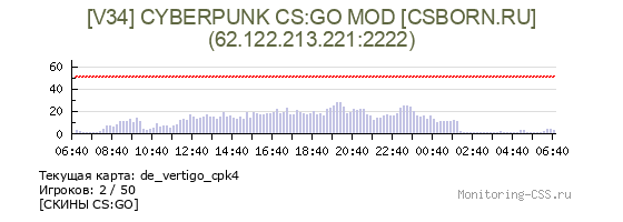 Сервер CSS [V34] CYBERPUNK CS:GO MOD [CSBORN.RU]