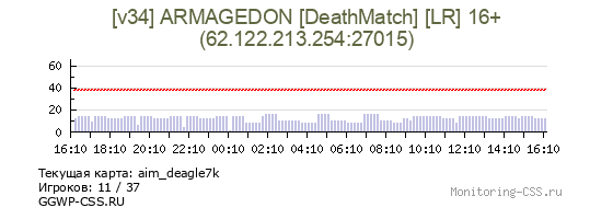 Сервер CSS [v34] ARMAGEDON [DeathMatch] [LR] 16+