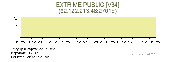 Сервер CSS EXTRIME PUBLIC [V34]