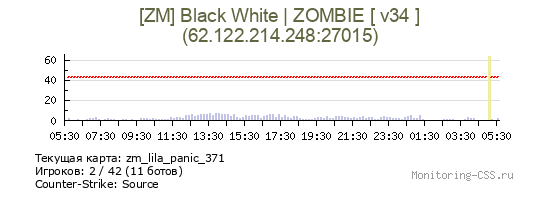 Сервер CSS [ZM] Black White | ZOMBIE [ v34 ]