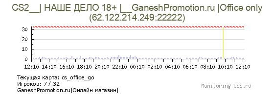 Сервер CSS __| НАШЕ ДЕЛО 18+ |__ for Ganesh | exclusive Office |