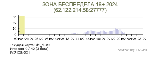 Сервер CSS ЗОНА БЕСПРЕДЕЛА 18+ 2024