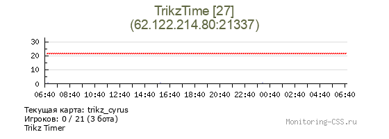 Сервер CSS TrikzTime [20]