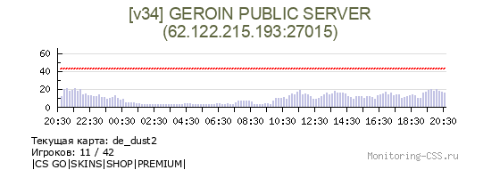 Сервер CSS [v34] GEROIN [DUST2/MIRAGE]