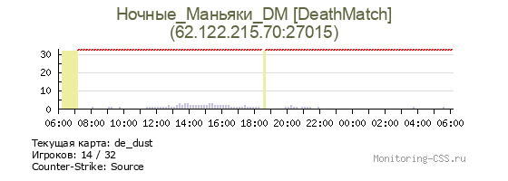 Сервер CSS Ночные_Маньяки_DM [DeathMatch]