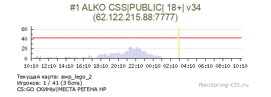 Сервер CSS #1 ALKO CSS|PUBLIC| 18+| v34