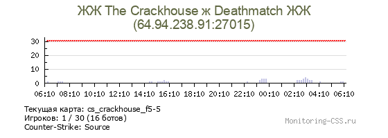 Сервер CSS ЖЖ The Crackhouse ж Deathmatch ЖЖ