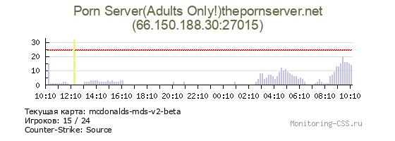 Сервер CSS Porn Server(Adults Only!)thepornserver.net