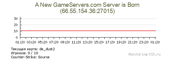 Сервер CSS A New GameServers.com Server is Born