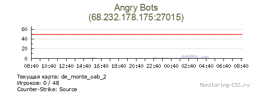 Сервер CSS Angry Bots