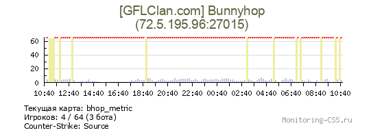 Сервер CSS [GFLClan.com] Bunnyhop