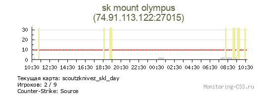 Сервер CSS sk mount olympus