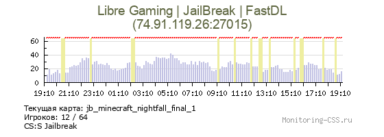 Сервер CSS Libre Gaming | JailBreak | FastDL