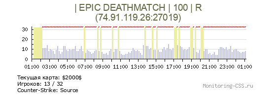 Сервер CSS | EPIC DEATHMATCH | 100 | R