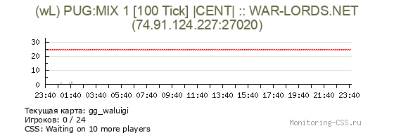 Сервер CSS (wL) PUG:MIX 1 [100 Tick] |CENT| :: WAR-LORDS.NET