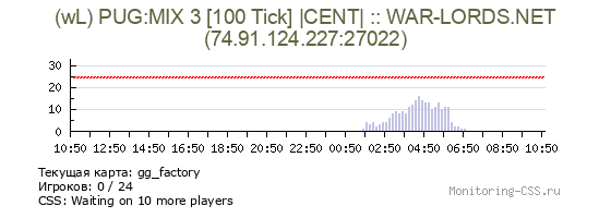 Сервер CSS (wL) PUG:MIX 3 [100 Tick] |CENT| :: WAR-LORDS.NET
