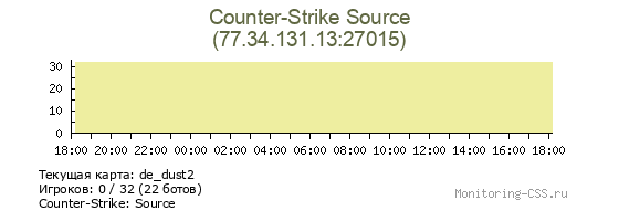Сервер CSS Counter-Strike Source