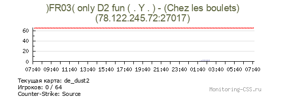 Сервер CSS )FR03( only D2 fun ( . Y . ) - (Chez les boulets)