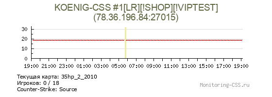 Сервер CSS KOENIG-CSS #1[LR][!SHOP][!VIPTEST]