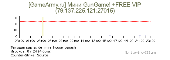 Сервер CSS [GameArmy.ru] Мини GunGame! +FREE VIP
