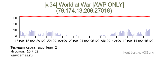 Сервер CSS |v.34| World at War |AWP ONLY|
