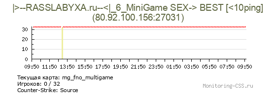 Сервер CSS |>--RASSLABYXA.ru--<|_6_MiniGame SEX-> BEST [<10ping]