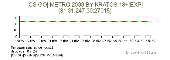 Сервер CSS |CS GO| METRO 2033 BY KRATOS 18+|EXP|