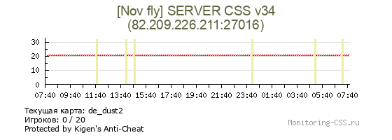 Сервер CSS [Nov fly] SERVER CSS v34