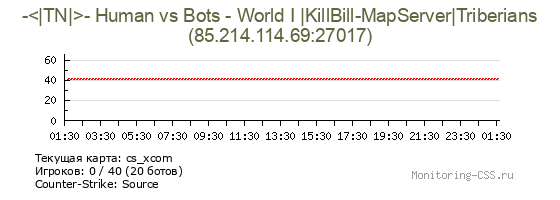 Сервер CSS -<|TN|>- Human vs Bots - World I |KillBill-MapServer|Triberians