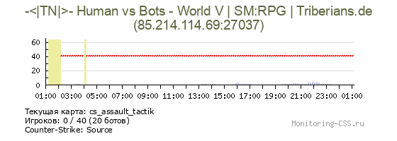 Сервер CSS -<|TN|>- Human vs Bots - World V | SM:RPG | Triberians.de