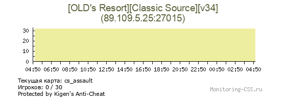 Сервер CSS [OLD's Resort][Classic Source][v34]