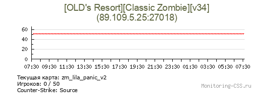 Сервер CSS [OLD's Resort][Classic Zombie][v34]