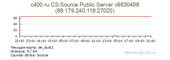 Сервер CSS c400.ru CS:Source Public Server v6630498