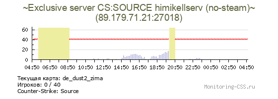 Сервер CSS ~Exclusive server CS:SOURCE himikellserv (no-steam)~