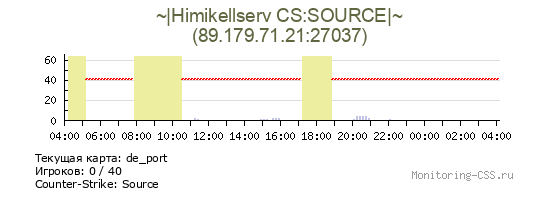 Сервер CSS ~|Himikellserv CS:SOURCE|~