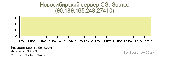 Сервер CSS Новосибирский сервер CS: Source
