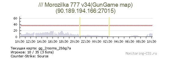 Сервер CSS /// Morozilka 777 v34 vk.com/morozilkaserver