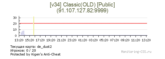 Сервер CSS [v34] Classic(OLD) [Public]