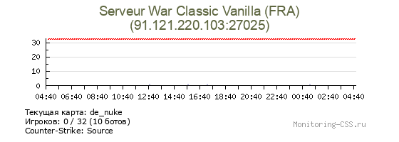 Сервер CSS Serveur War Classic Vanilla (FRA)