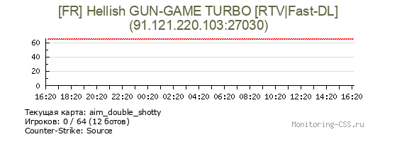 Сервер CSS [FR] Hellish GUN-GAME TURBO [RTV|Fast-DL]