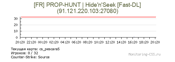 Сервер CSS [FR] PROP-HUNT | Hide'n'Seek [Fast-DL]