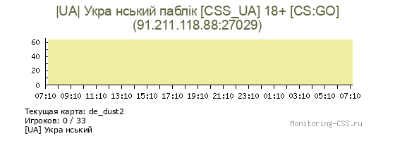 Сервер CSS |UA| Укpa нcький пaблiк [CSS_UA] 18+ [CS:GO]